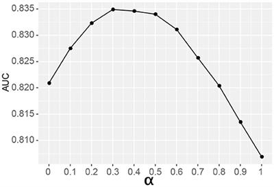 LITHOPHONE: Improving lncRNA Methylation Site Prediction Using an Ensemble Predictor